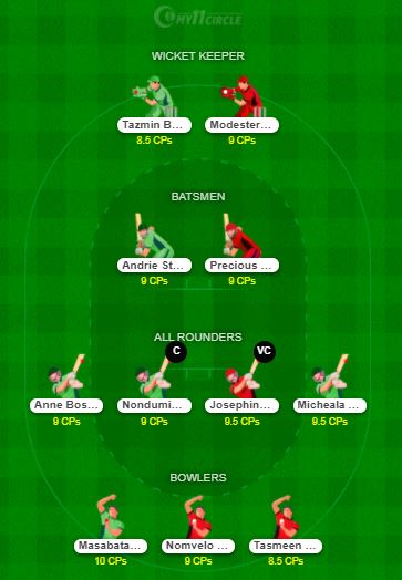 ZM-W vs SAW-E Dream11 Team - 2nd ODD 2021