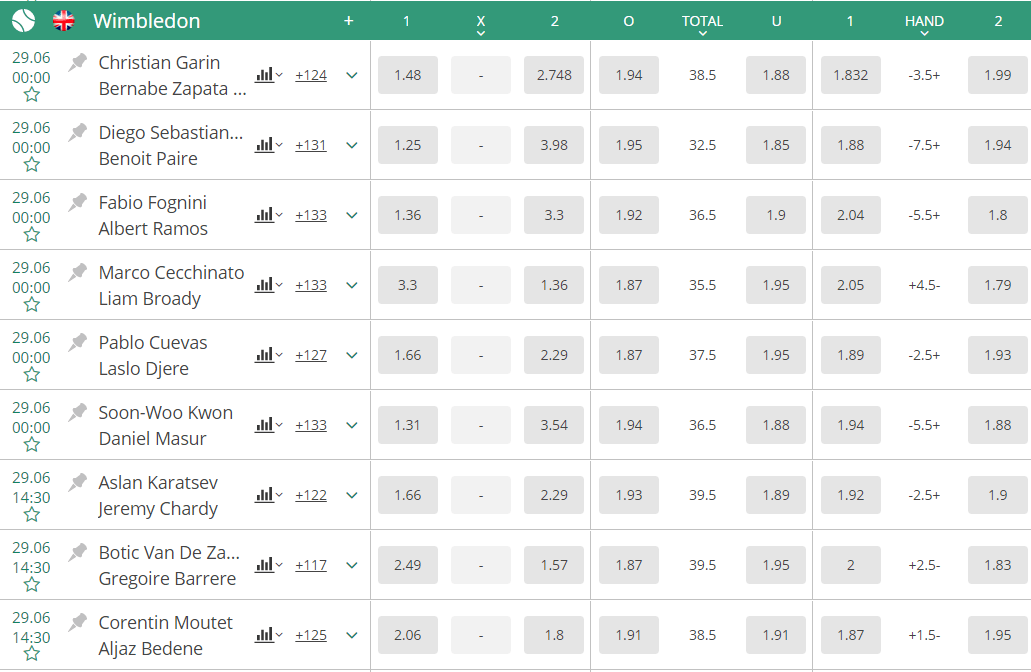 Wimbledon 2021 betting on BetWinner