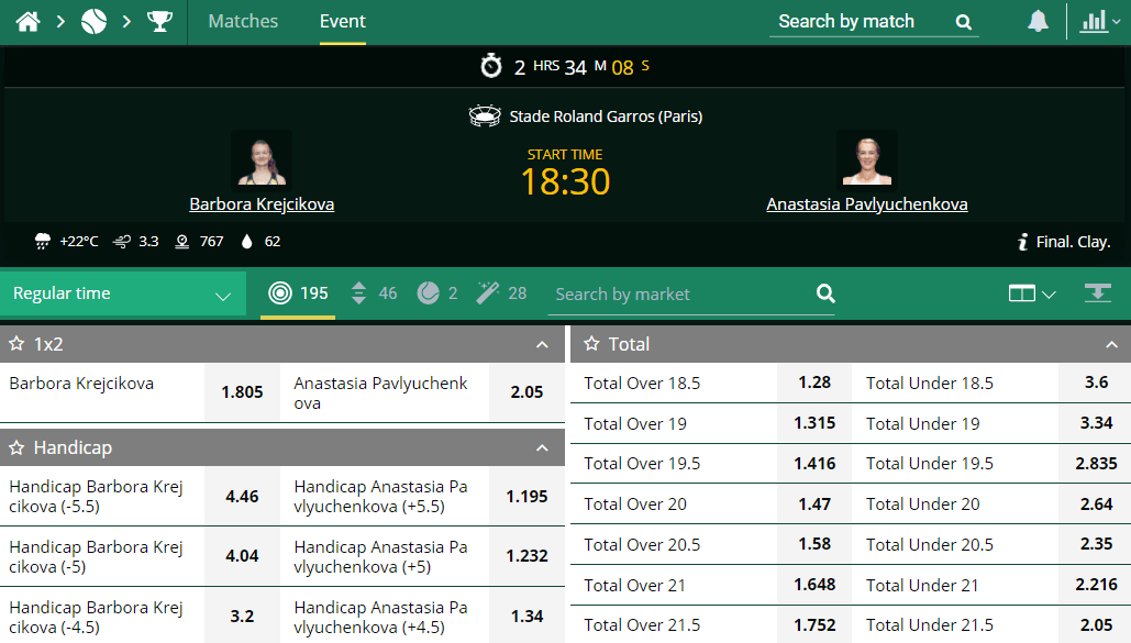 French Open 2021 Final - Krejčíková vs Pavlyuchenkova Betting