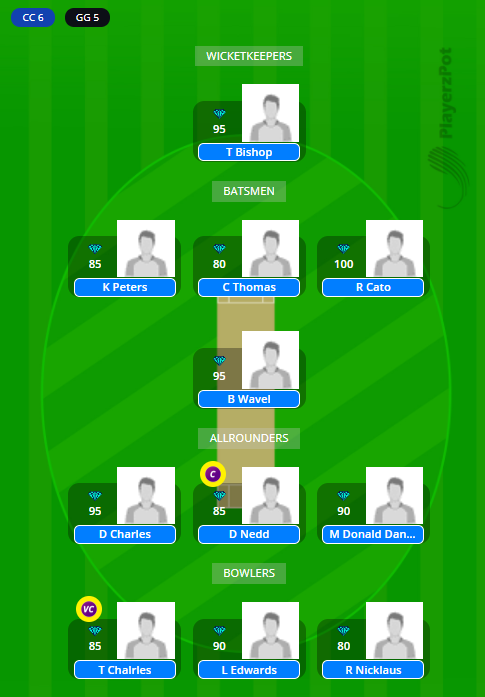 CC vs GG Dream11 Team - Spice Isle T10 2021