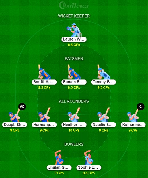 EN-W vs IN-W Dream11 Team - Only Test 2021