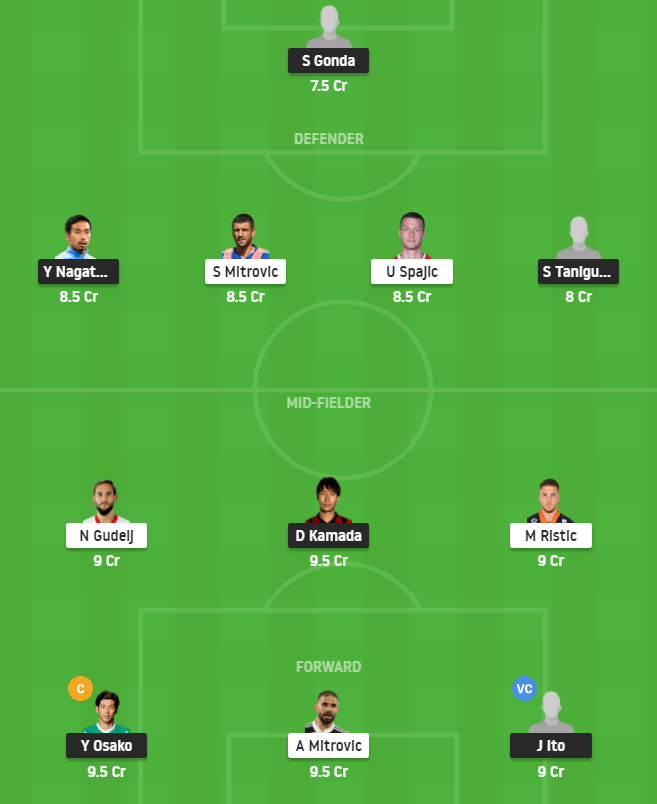 JPN vs SER Dream11 Team - Friendlies 2021