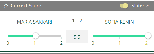 Sofia Kenin vs Maria Sakkari Set Betting