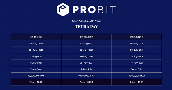 LAST CHANCE: Participate in TPAY IEO Sale On ProBit
