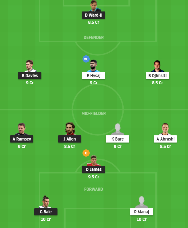 WAL vs ALB Dream11 Team - Friendlies 2021