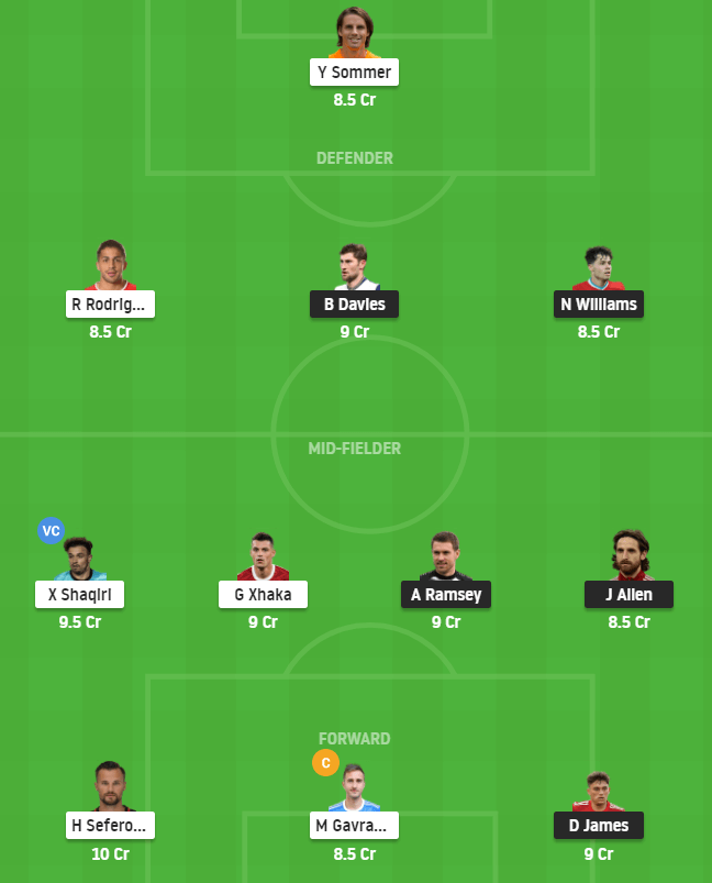 WAL vs SUI Dream11 Team - EURO 2020