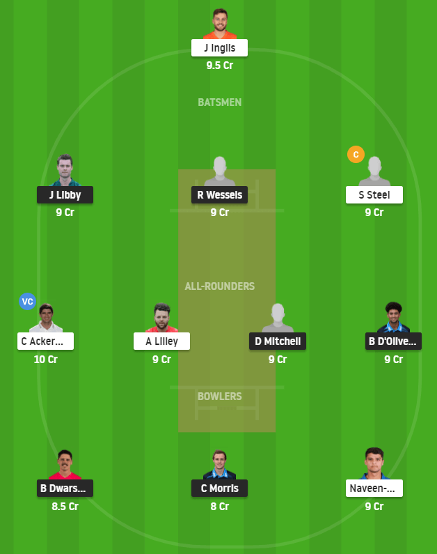 WOR vs LEI Dream11 Team - T20 Blast 2021