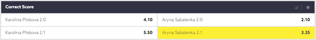 Wimbledon 2021 Semi Final - Pliskova vs Sabalenka Set Betting