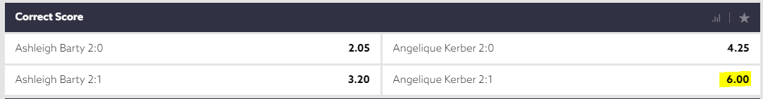 Wimbledon 2021 Semi Final - Barty vs Kerber Set Betting