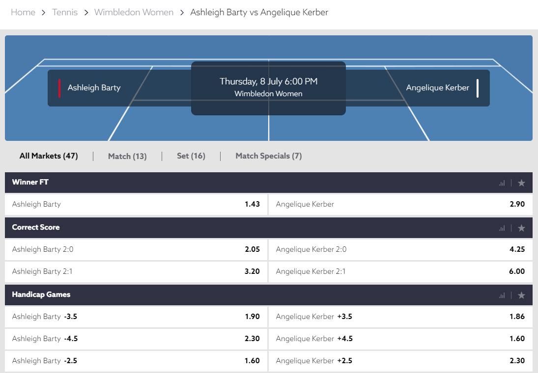 Wimbledon 2021 Semi Final - Barty vs Kerber Betting 