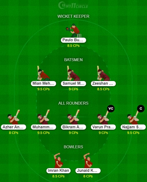 POR vs MAL Dream11 Team - T20 Tri-Series 2021