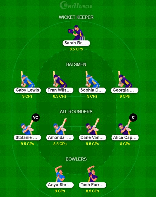 SOB-W vs OVI-W Dream11 Team - Hundred Women 2021