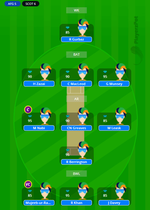 AFG vs SCO Dream11 Predictions - T20 World Cup 2021 