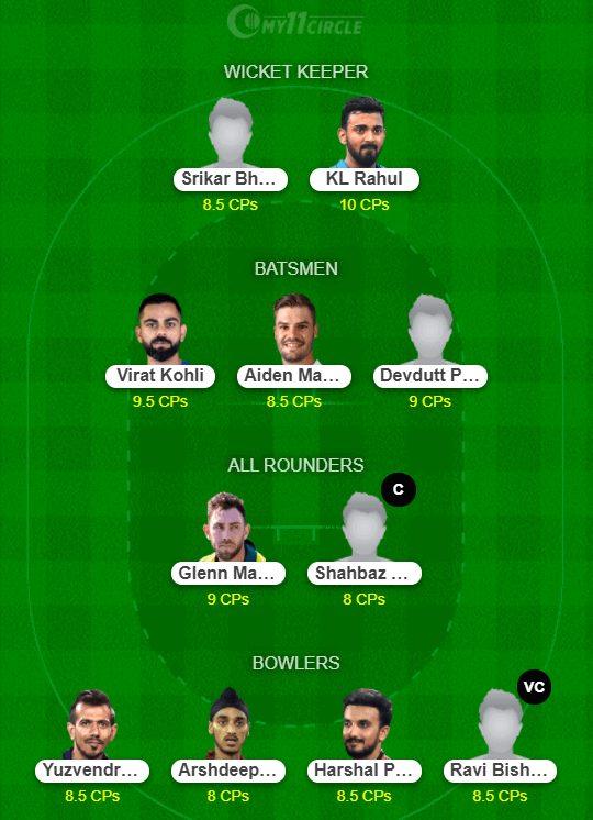 BLR vs PBKS Dream11 Team - IPL 2021