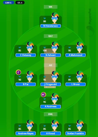 GIB vs SWI Dream11 Team - Valletta Cup 2021