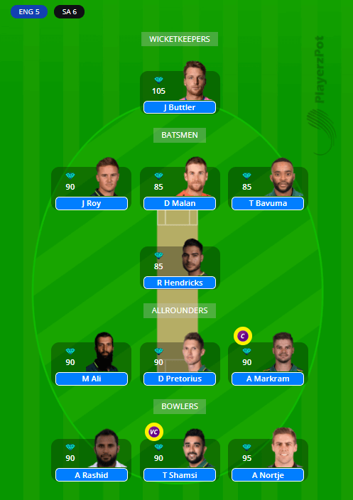 ENG vs SA Dream11 Predictions - T20 World Cup 2021