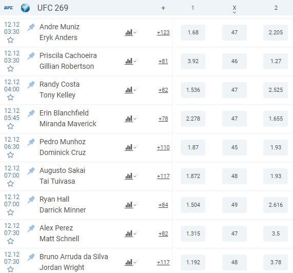 UFC 269 Betting Markets - 1xBet