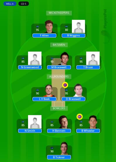 WF vs CS Dream11 Predictions - Super Smash 2021