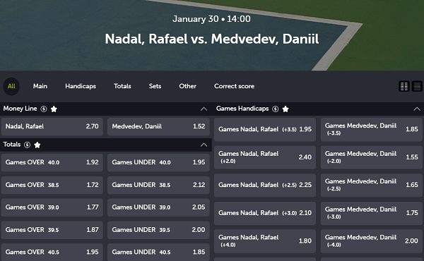 Aus Open 2022 Final: Nadal vs Medvedev Betting 