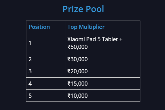 Win Xiaomi Pad 5 on Twin Casino