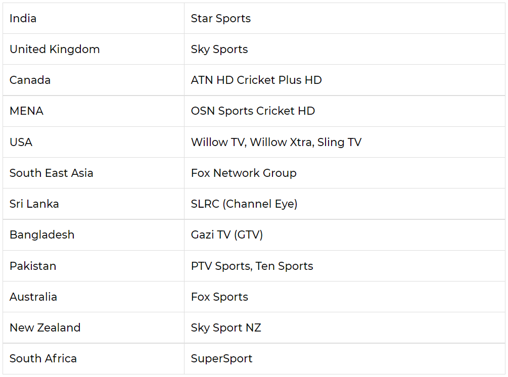 2022 U-19 World Cup live streaming