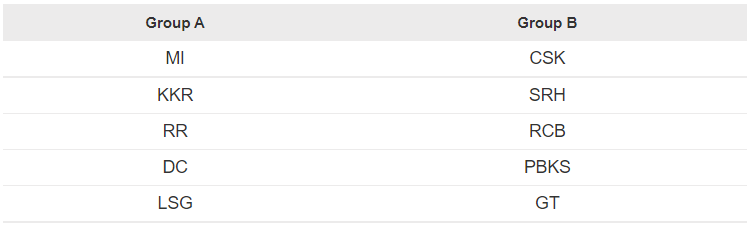 IPL 2022 groups