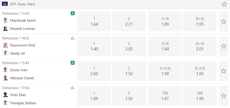 ATP Pune 2022 betting markets