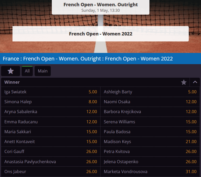 French Open 2022 - women's winner betting