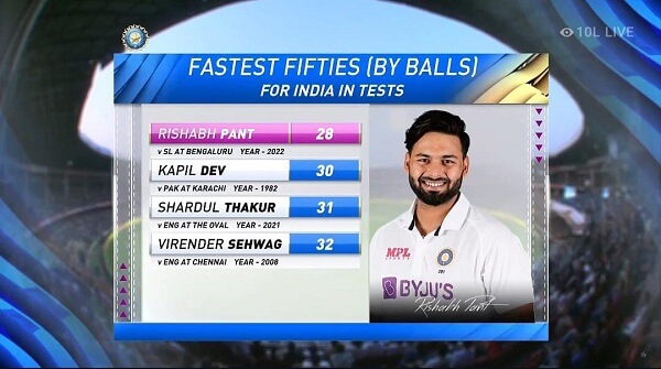 India - Fastest test fifties