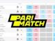 Use Parimatch Exchange For IPL 2022 Betting