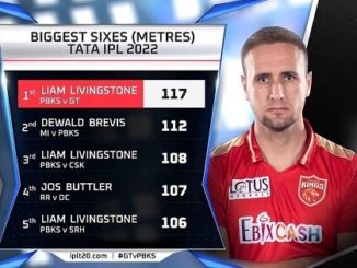 IPL 2022 - Liam Livingstone Smashes 117m Six
