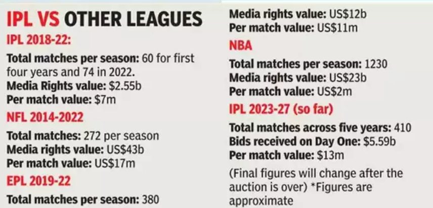 Hak Media IPL - Perbandingan
