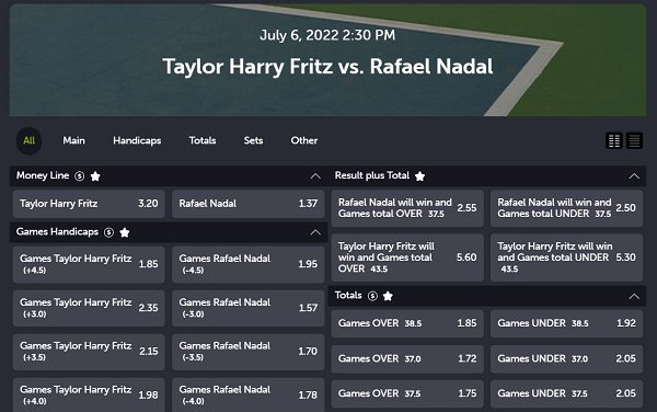 Wimbledon 2022 QF - Taylor Fritz vs Rafael Nadal Betting