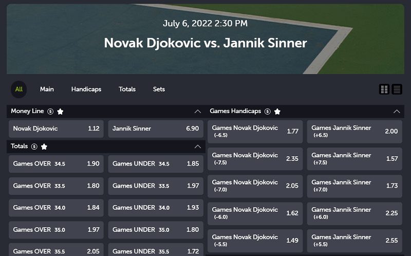 Wimbledon 2022 Quarter Final - Djokovic vs Sinner Betting 
