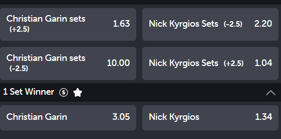 Wimbledon 2022 Quarters - Cristian Garin vs Nick Kyrgios Set Betting