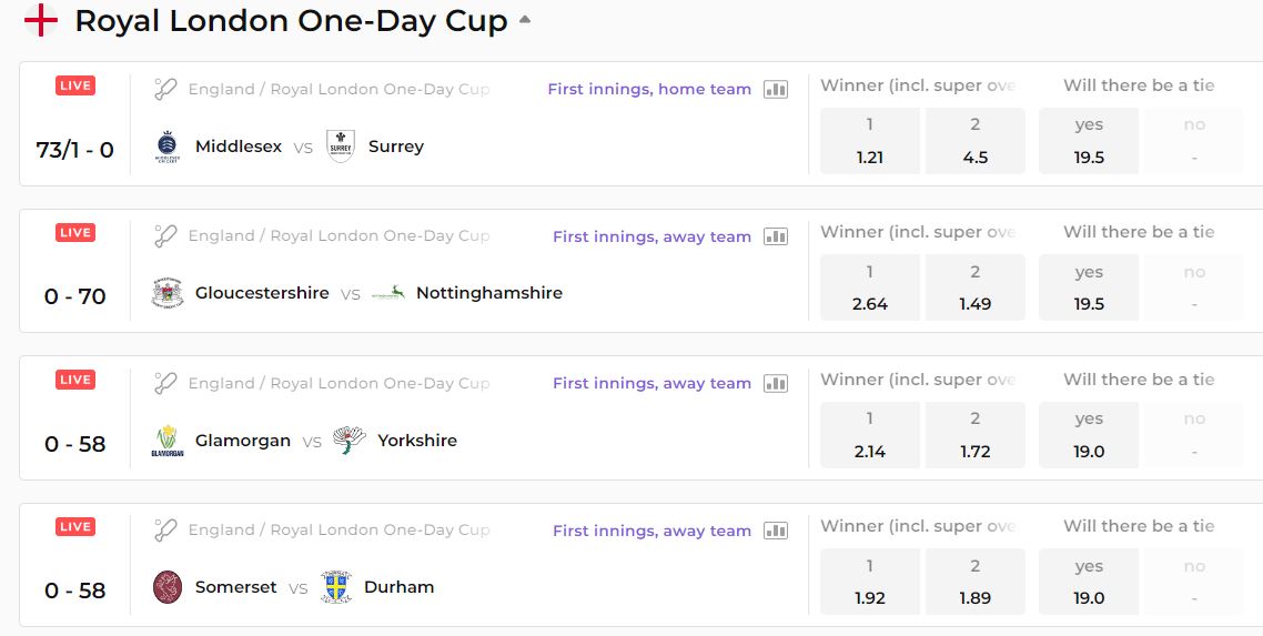 Royal London Cup betting