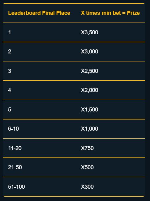 Rajabets - Smartsoft tournament prizes