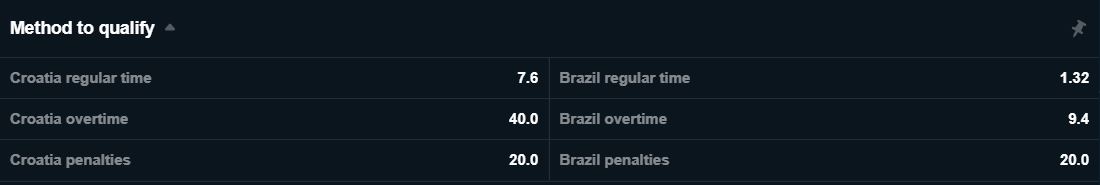 Croatia vs Brazil betting on Rajabets
