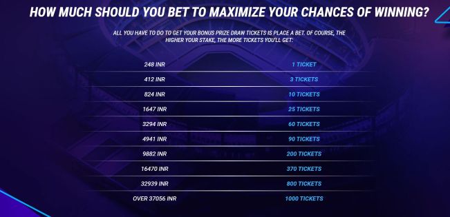 How to get tickets to 1xBet IPL 2023 prize draw