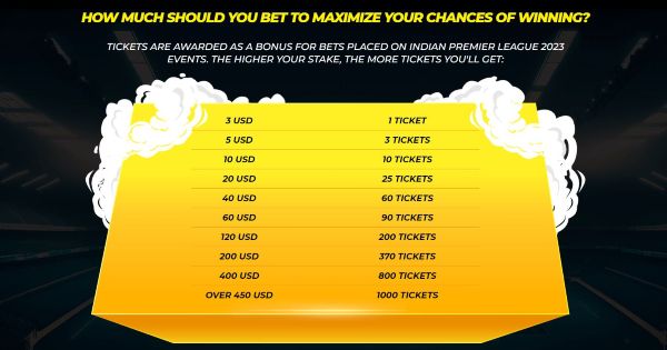 Promotional tickets for IPL 2023 draw on Betwinner