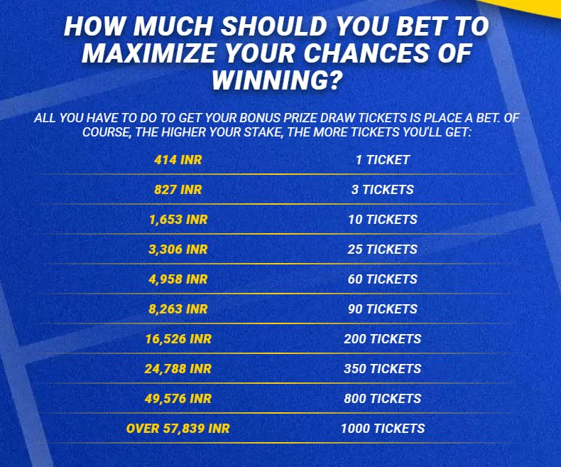 1xBet US Open 2023 prize draw tickets