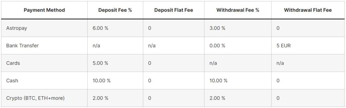 MuchBetter India fees