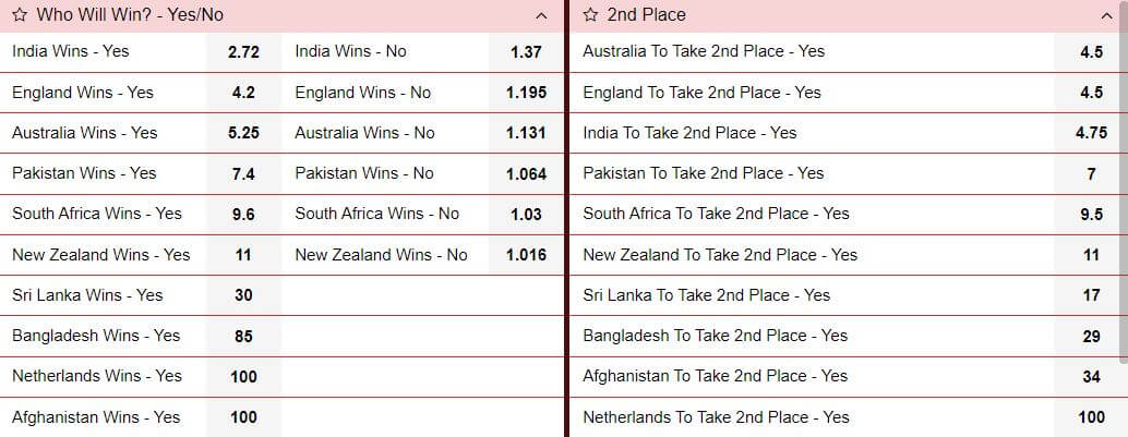 ODI world Cup 2023 - outright winner betting on Oppa888