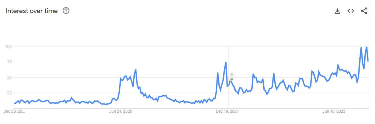 Plinko game popularity - last 5 years