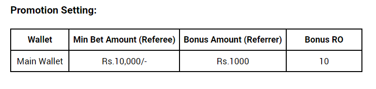 Fun88 referral bonus criteria