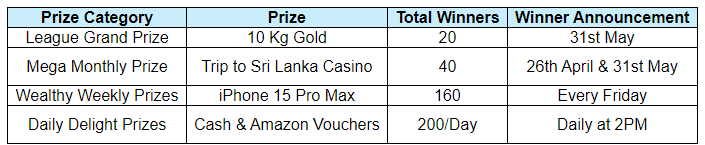 IPL 2024 gold promotion prizes on Fun88