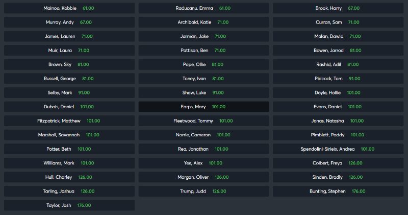 BBC Sports personality of the year 2024 betting market