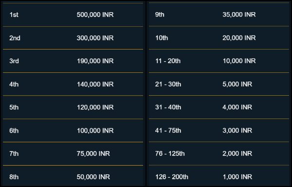 Rajabets CPL 2024 tournament