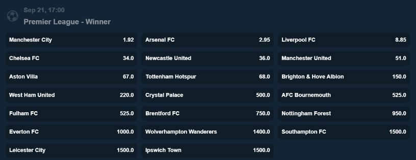 Premier League 2024-25 winner odds