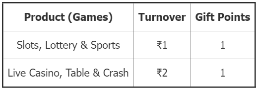 Crickex points conversions wagering